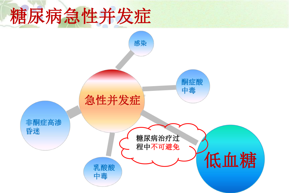 低血糖的预防与处理1课件.pptx_第3页