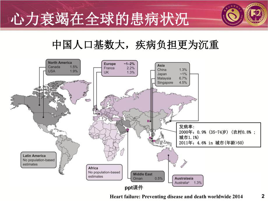 超滤治疗在心力衰竭患者容量管理中的应用-ppt课件.pptx_第2页