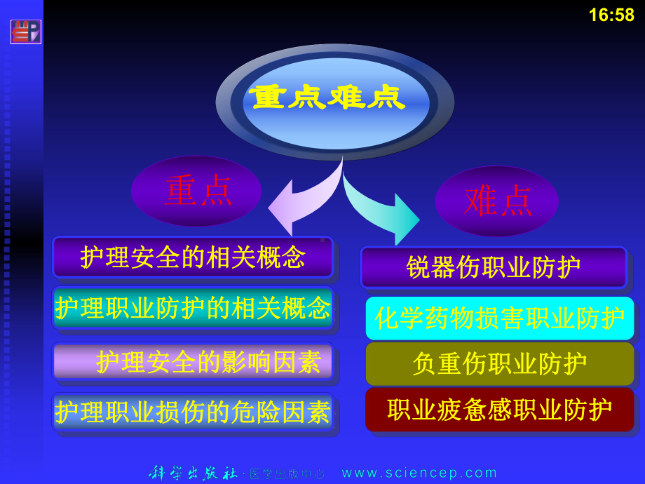 第六章护理安全与防护课件.ppt_第2页