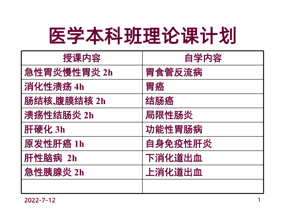 急性胃炎PPT课件.ppt_第1页