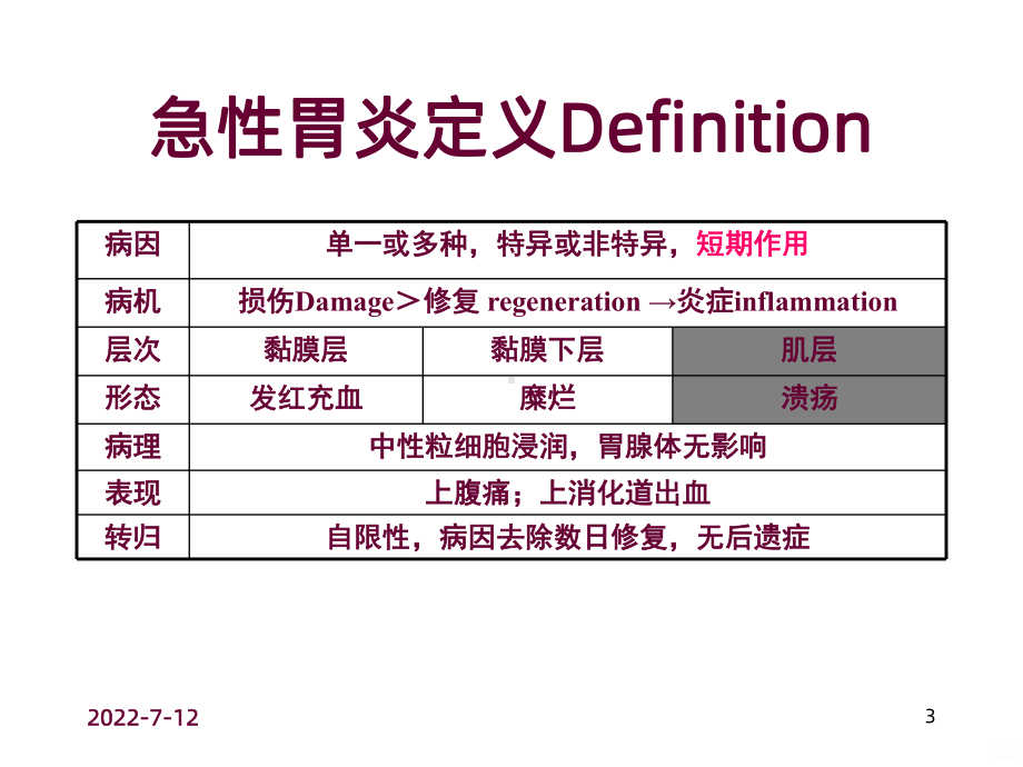 急性胃炎PPT课件.ppt_第3页