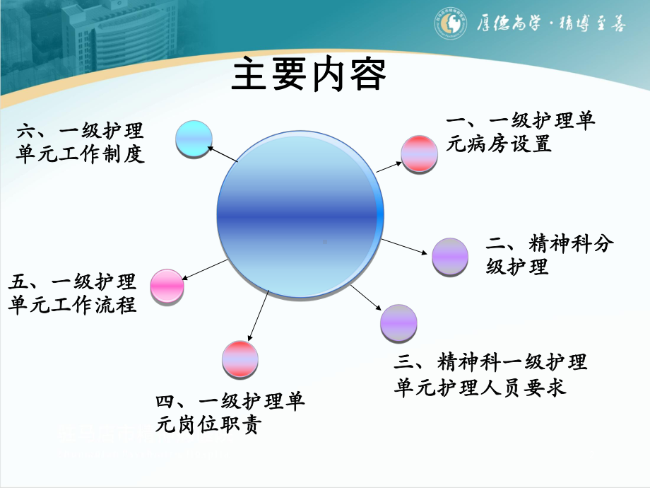 一级护理单元管理要求课件.ppt_第2页