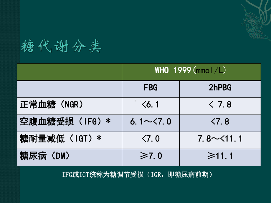 糖尿病合理用药(优质课件).ppt_第3页