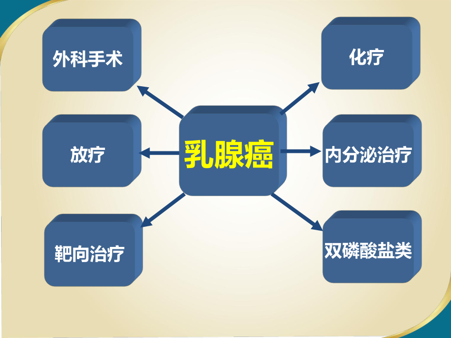 NCCN乳腺癌临床指南课件.ppt_第3页