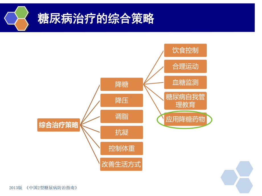 糖尿病胰岛素起始治疗课件.pptx_第3页