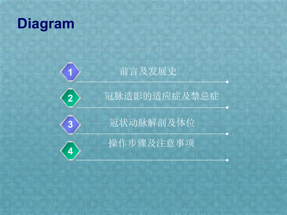 选择性冠状动脉造影术解剖及体位和注意事项课件.ppt_第2页