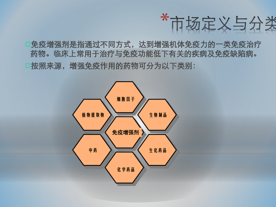 免疫增强剂市场分析PPT课件.pptx_第3页