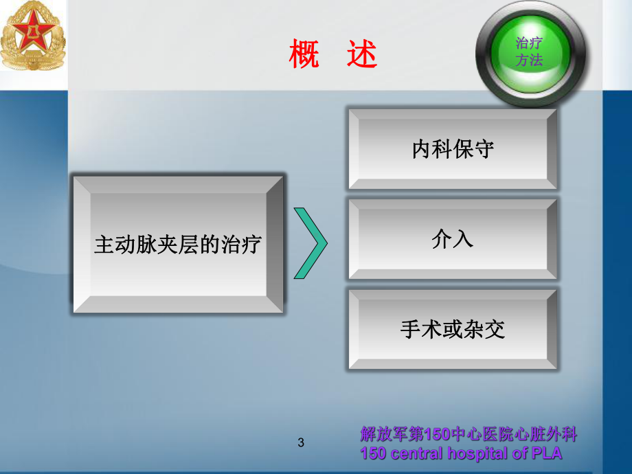 孙氏手术在主动脉夹层中的应用PPT课件.ppt_第3页