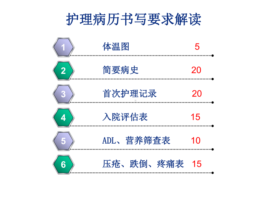 护理记录单书写规范解析课件.ppt_第2页