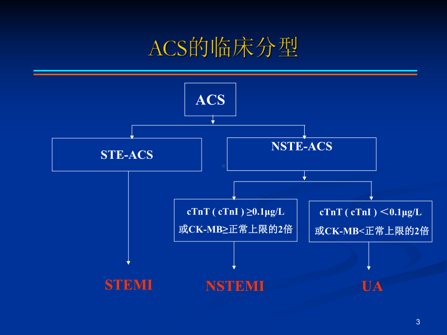 急性冠脉综合征诊治进展PPT课件.ppt_第3页