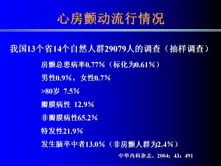 心房颤动药物治疗策略课件.ppt_第2页