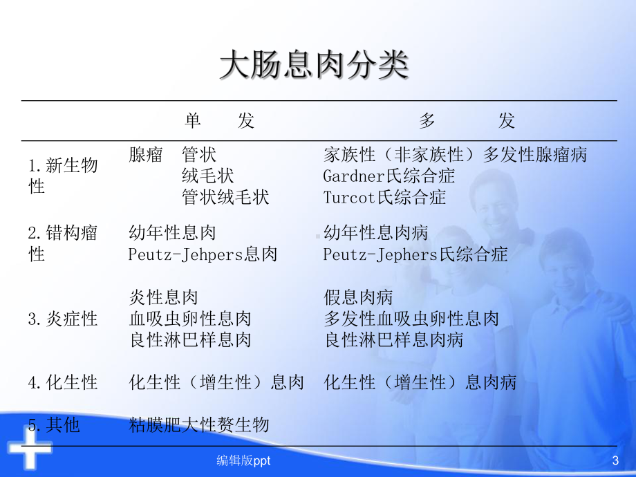 肠息肉肠息肉病医学PPT课件.ppt_第3页