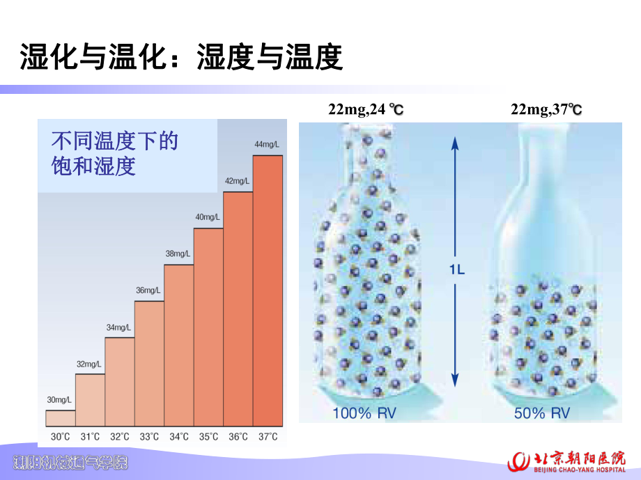 气道湿化疗法-科内讲课课件.ppt_第3页