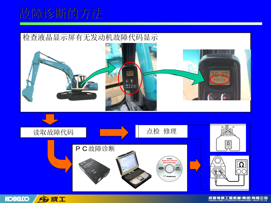 日野发动机故障诊断课件.ppt_第2页