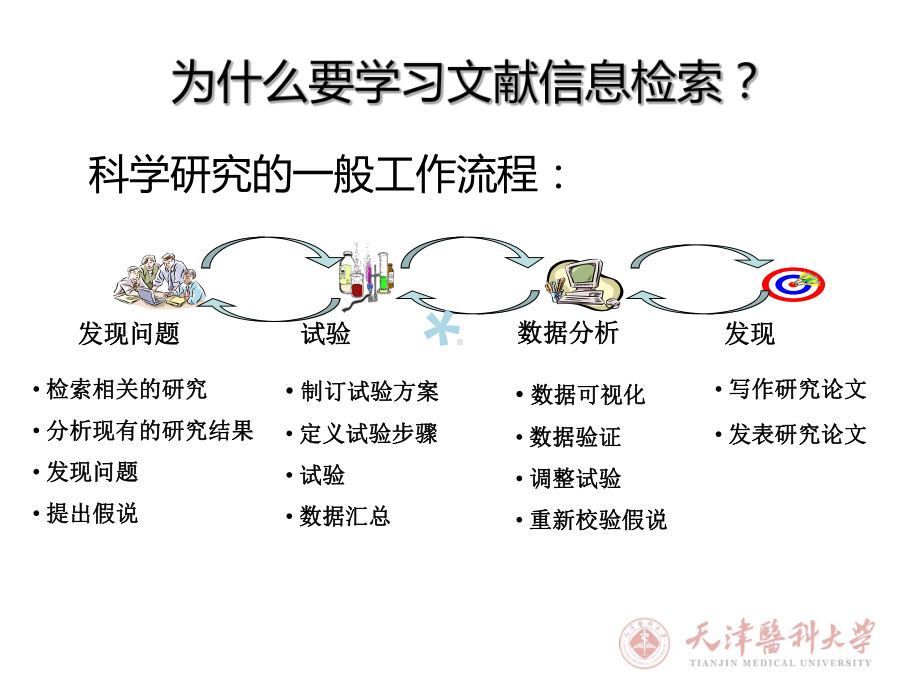 如何进行医学文献检索课件.ppt_第2页