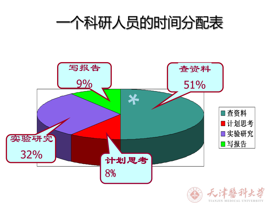 如何进行医学文献检索课件.ppt_第3页