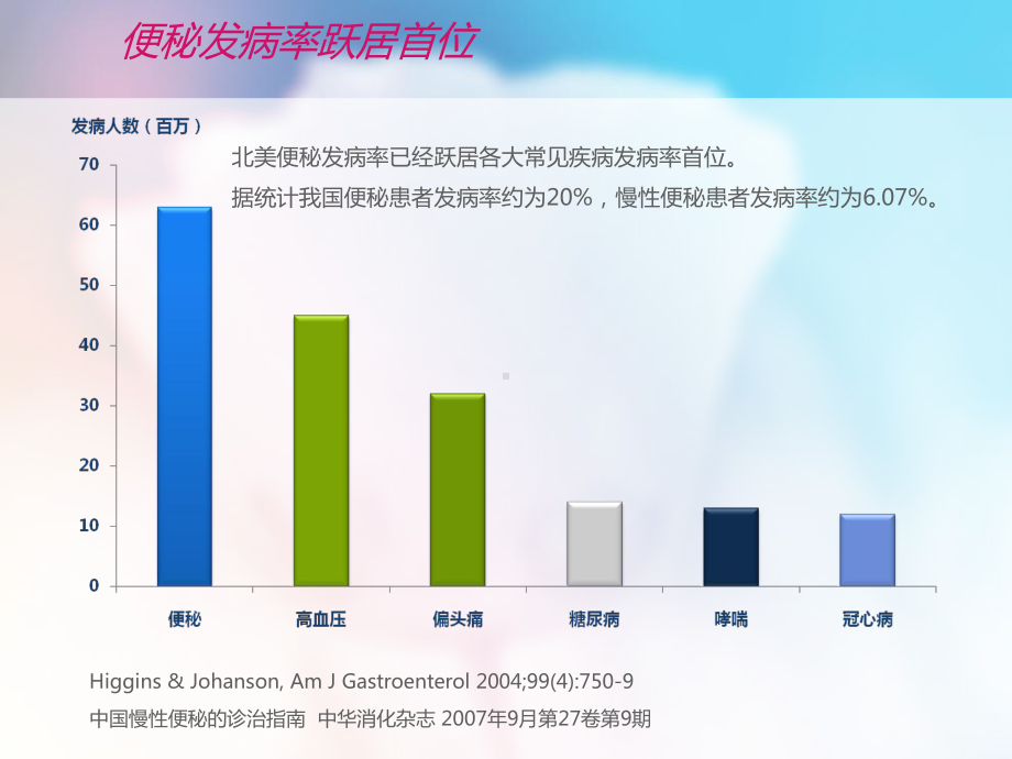 慢性便秘的治疗进展-ppt课件.ppt_第3页