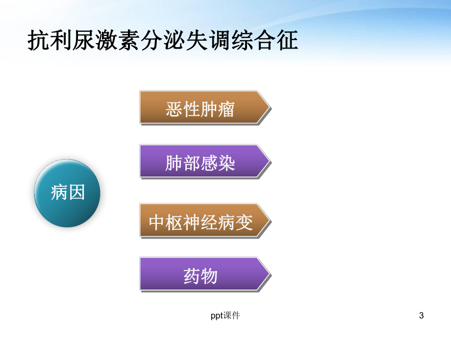 抗利尿激素分泌失调综合症-ppt课件.ppt_第3页