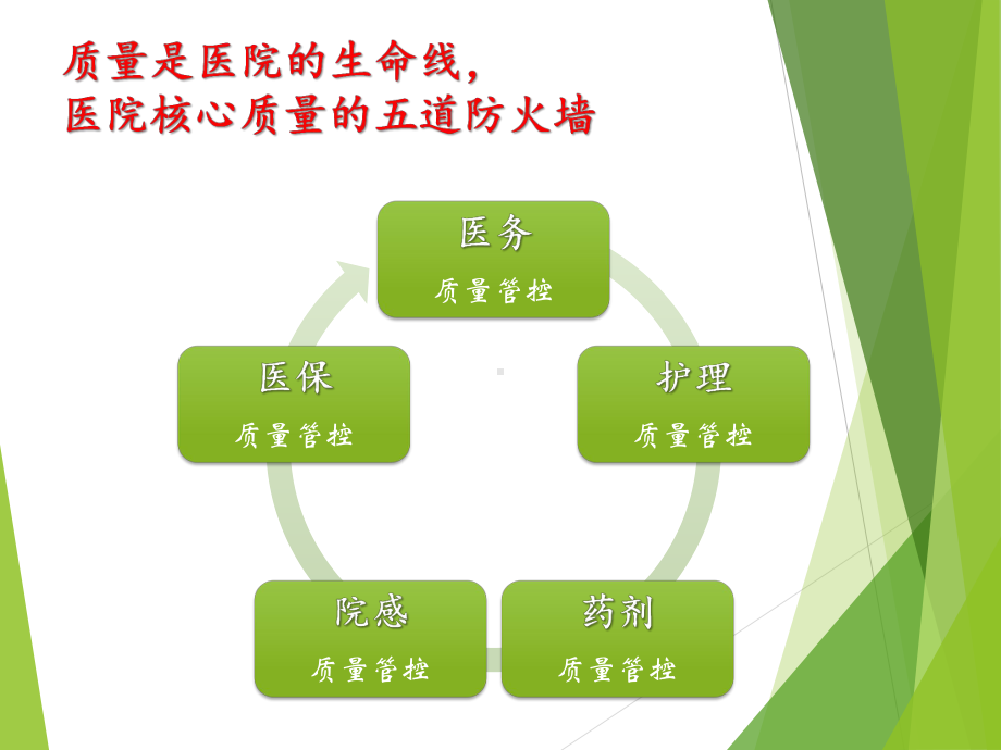 护理质量管理(范例)课件.ppt_第2页