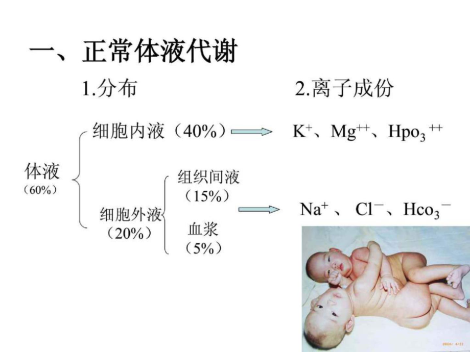 水电解质紊乱病人的护理课件.ppt_第2页