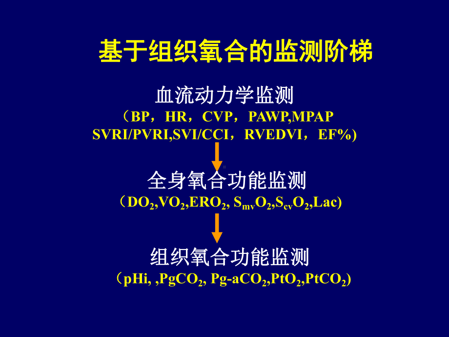 内脏灌注血流临床意义课件.ppt_第2页