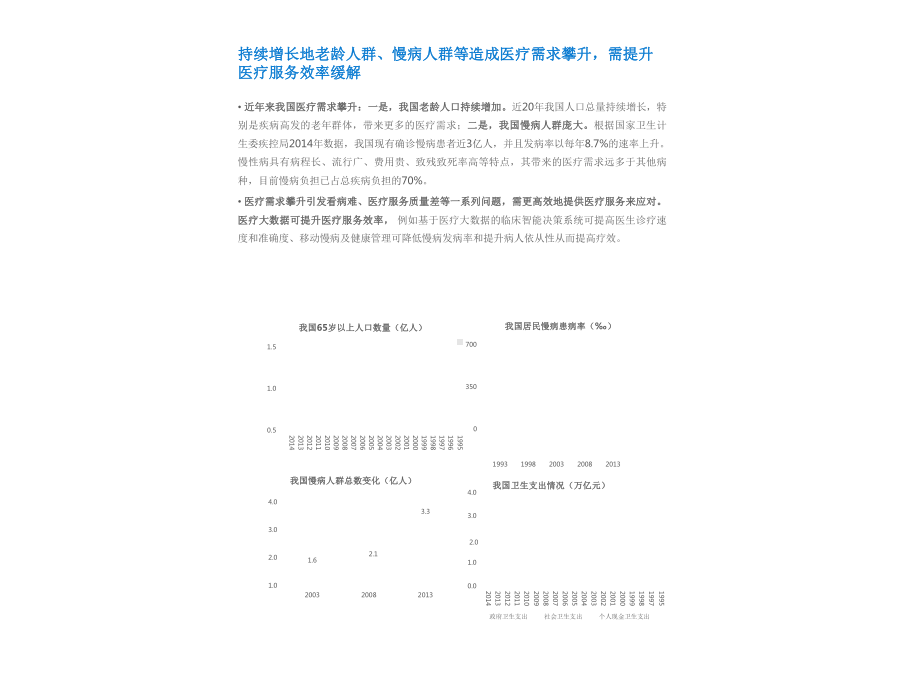 医疗行业大数据分析报告课件.ppt_第3页