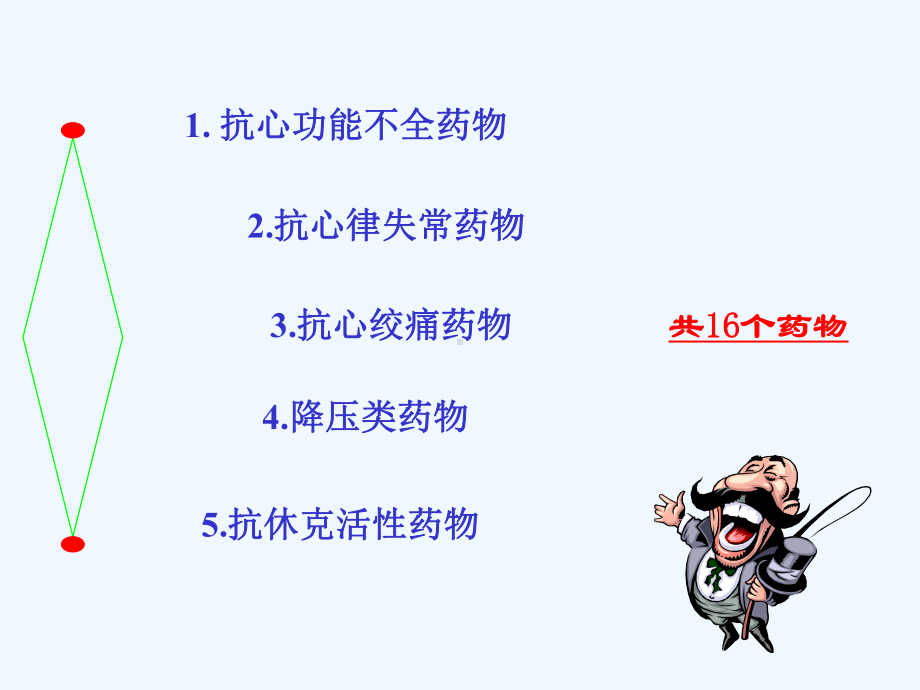 ICU常用急救药物护理课件.ppt_第3页