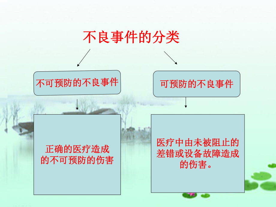 护理不良事件及预防.课件.ppt_第3页