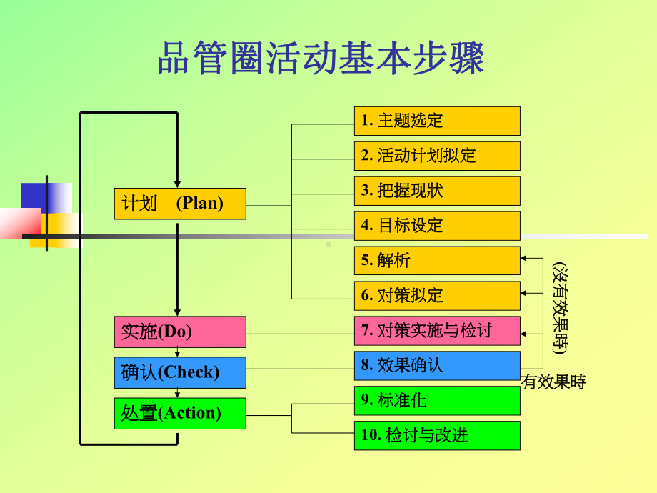 应用品管圈提高老患者高血压药物知识的知晓率精品P课件.pptx_第3页