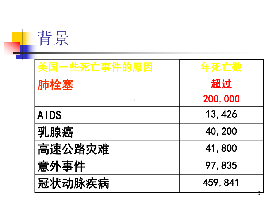 下肢静脉血栓形成机制ppt课件.ppt_第3页