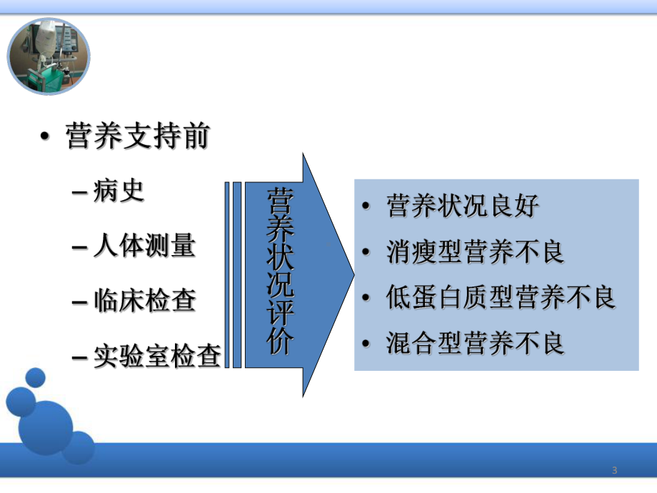 胃肠外科病人护理PPT课件.ppt_第3页