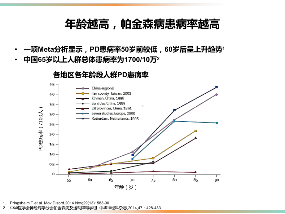 帕金森病的左旋多巴治疗课件.pptx_第2页