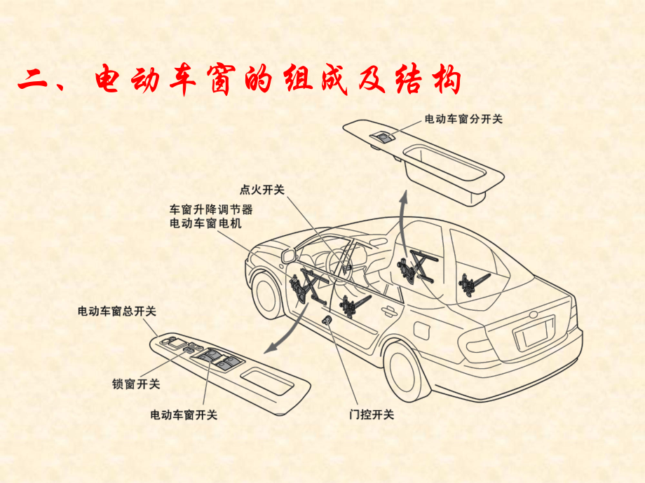 电动座椅常见故障诊断课件.ppt_第3页