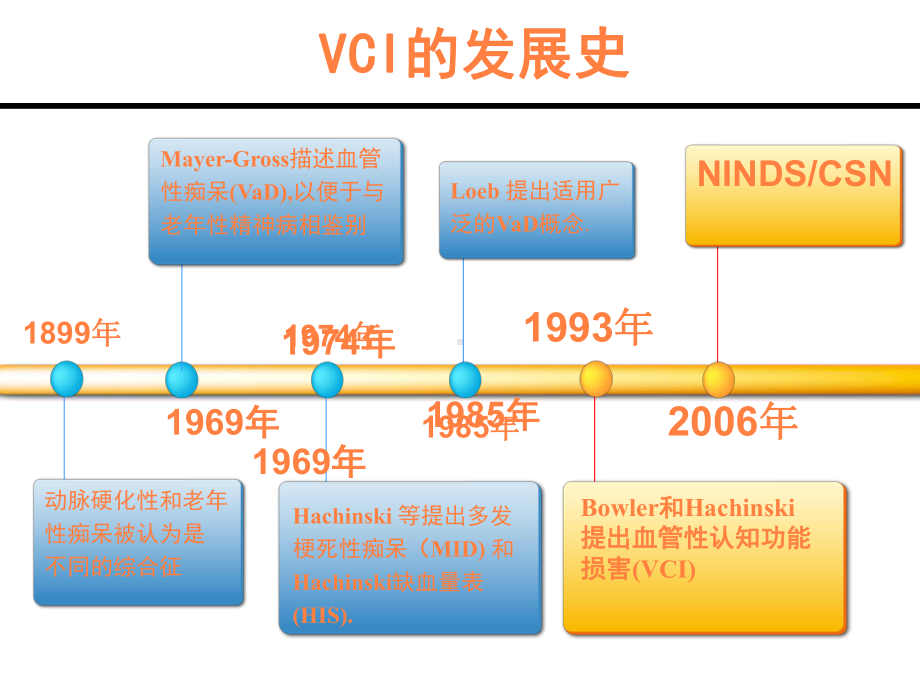 血管性认知障碍PPT课件.ppt_第2页