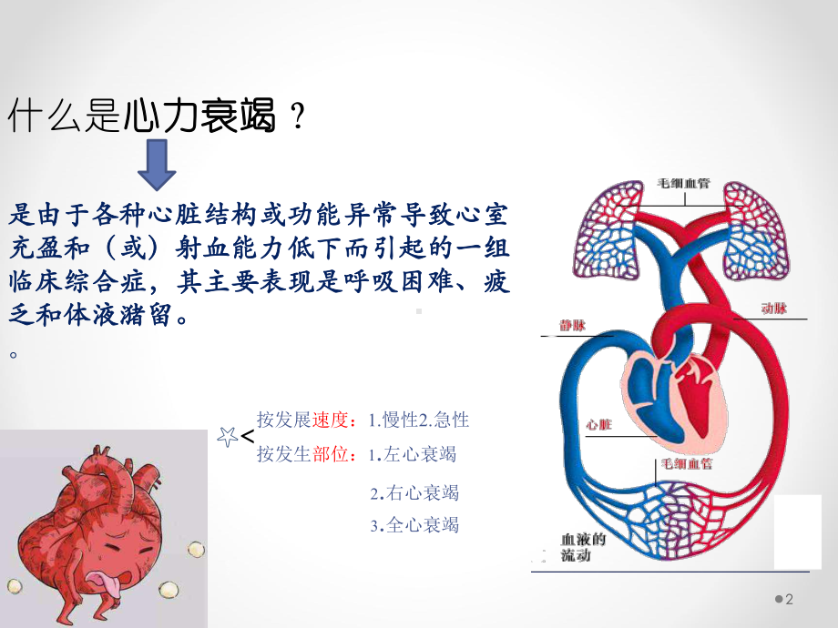 急性心力衰竭PPT课件.ppt_第2页