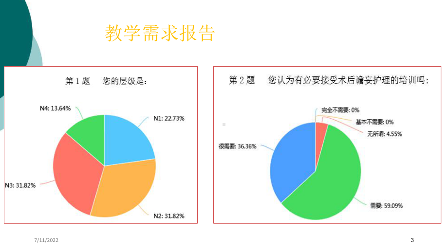 术后谵妄的预防与护理课件.ppt_第3页