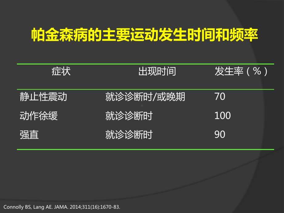 从最新指南和循征医学探讨早期PD-的L-DOPA治疗课件.ppt_第2页