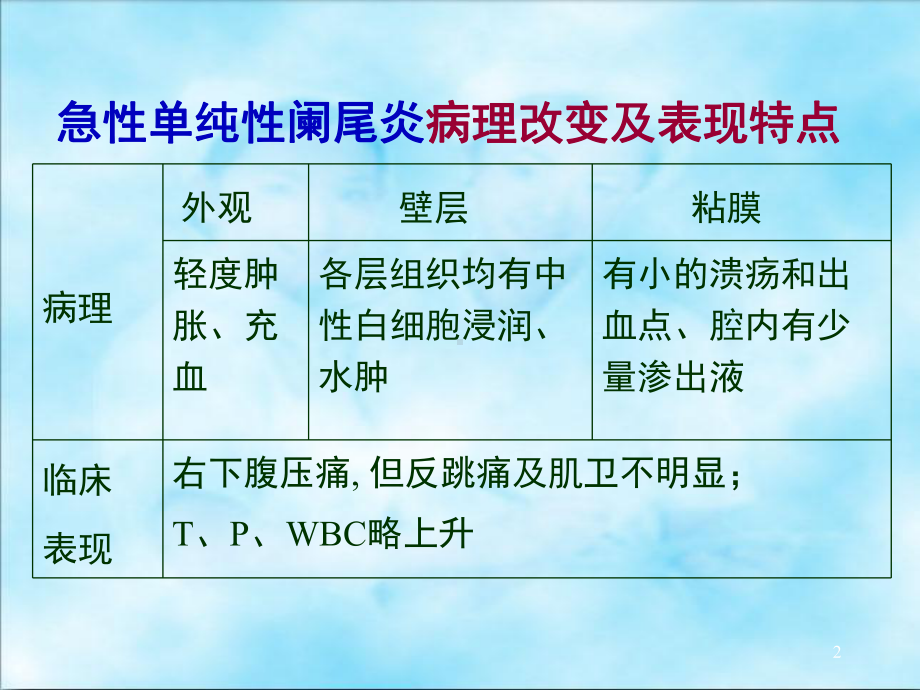 急性阑尾炎的病理类型及临床特点PPT课件.ppt_第2页