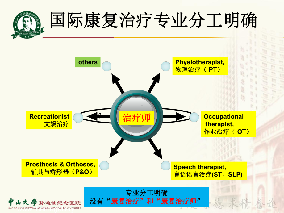 疗师认证现状及未来课件.pptx_第3页