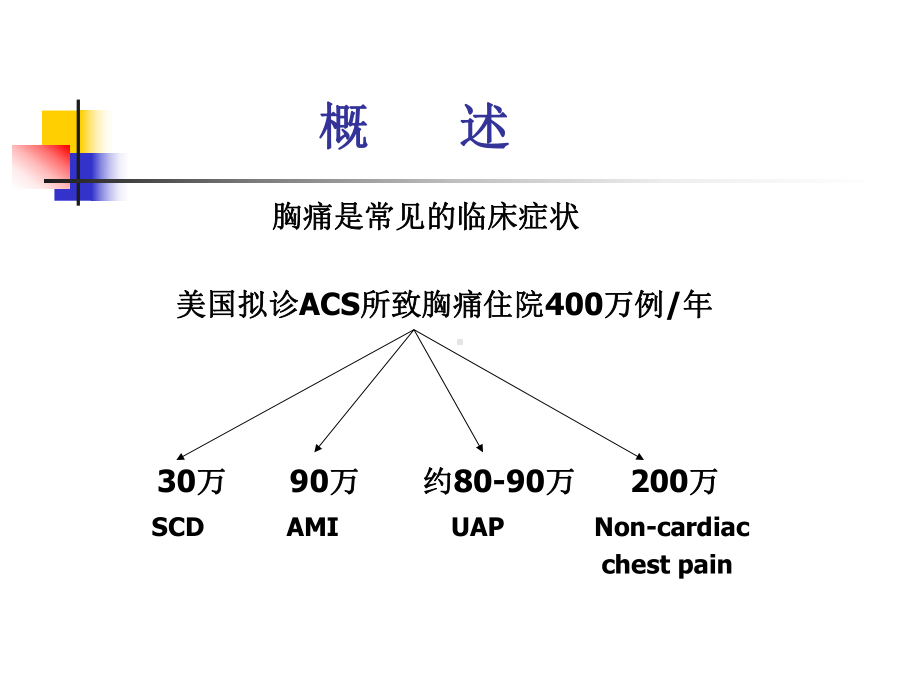 急诊胸痛的诊断与鉴别课件.ppt_第2页