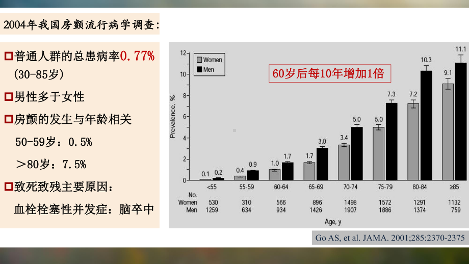 房颤抗凝治疗整理版课件.pptx_第3页