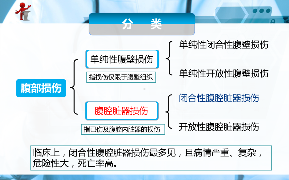 《外科护理》第十四章-第二节-腹部损伤病人的护理课件.ppt_第3页