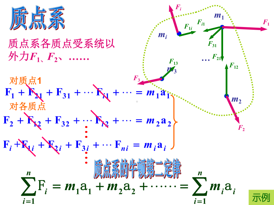 高考物理复习专题：动力学特别问题与方法.ppt_第3页