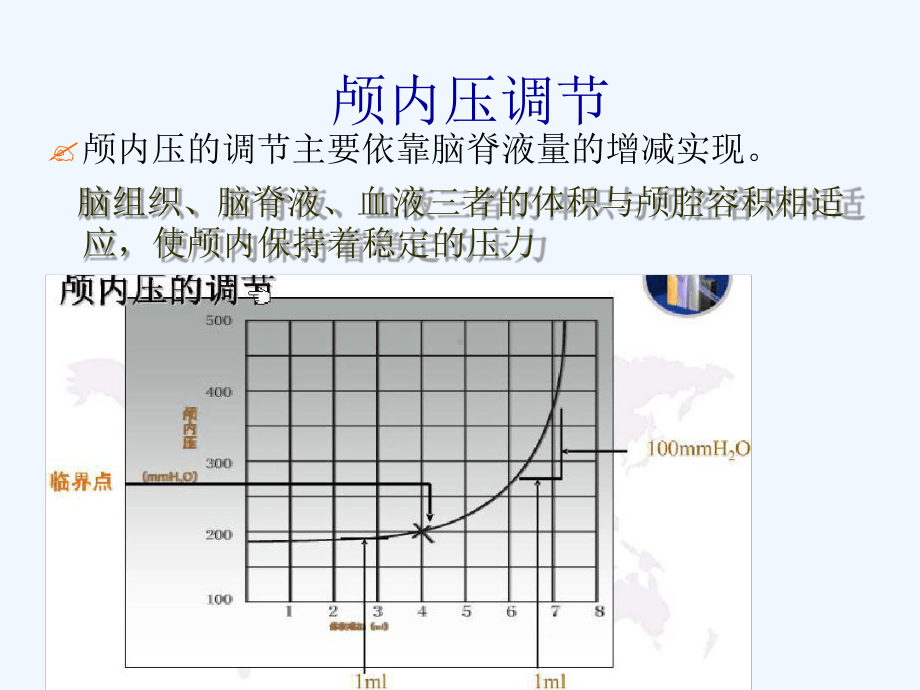 颅内压增高病人的护理-课件.ppt_第3页