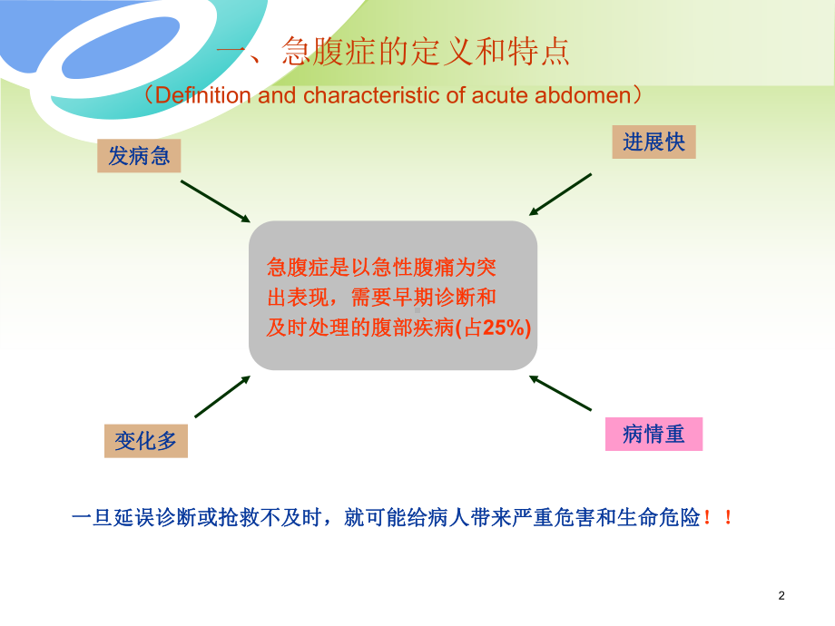 急腹症的诊断和处理PPT课件.ppt_第2页