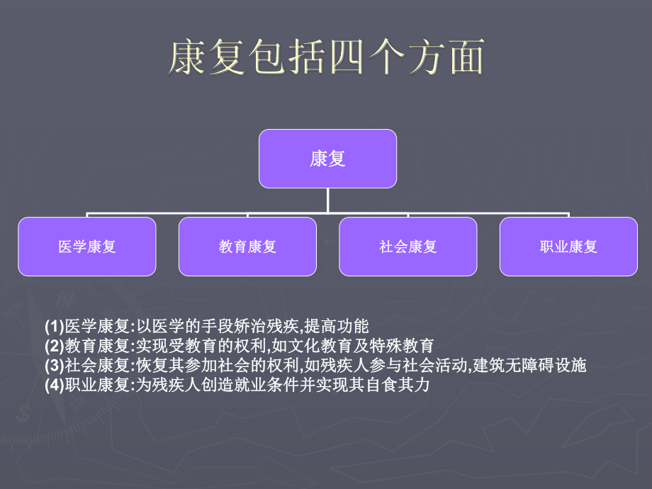 康复理疗—PPT教材课件.ppt_第3页