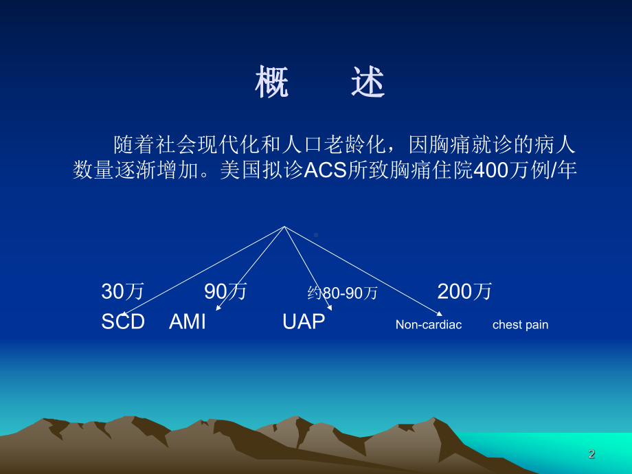 急性胸痛病因及院前急救PPT课件.ppt_第2页