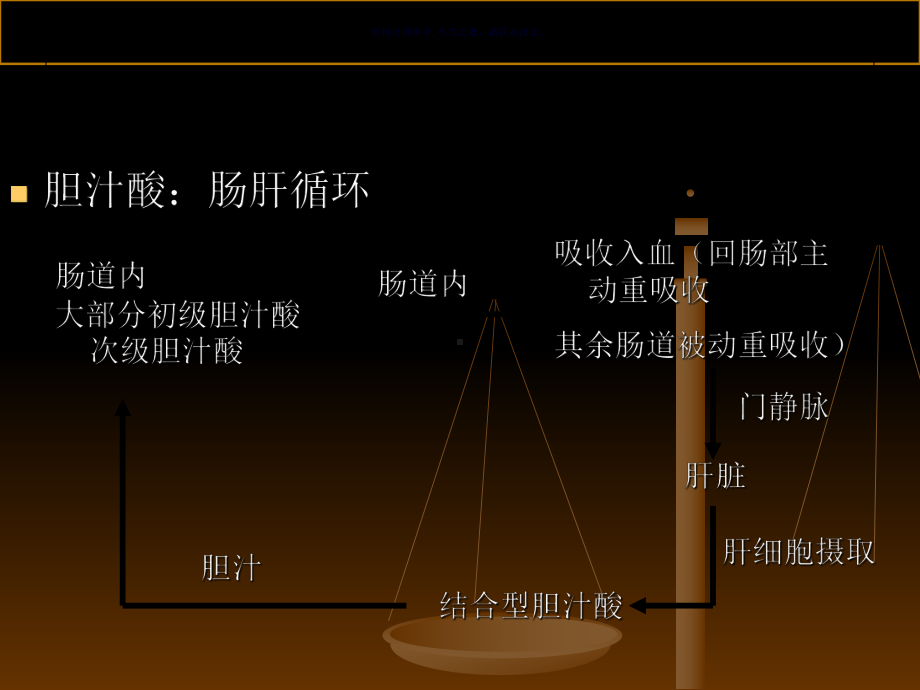 检验科新开项目临床意义课件.ppt_第3页