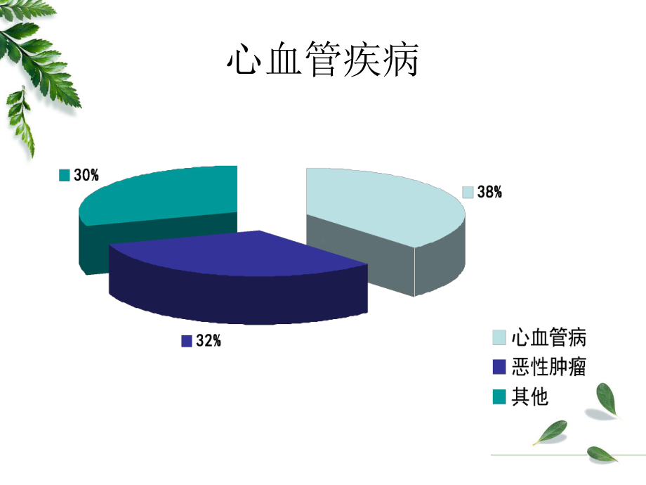 心力衰竭-病理学教研室课件.ppt_第3页