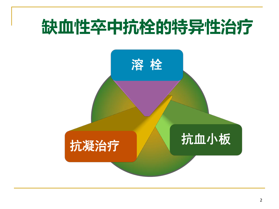 抗凝药物治疗与预防缺血性卒中的进展PPT课件.ppt_第2页